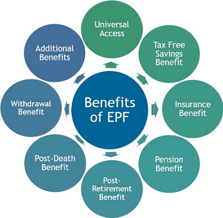 benefits of epf
